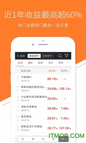 天天基金网手机客户端