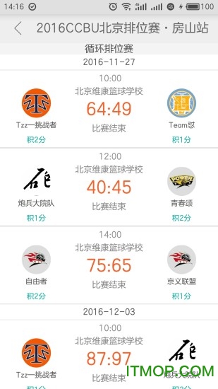 火星技术统计 火星技术统计