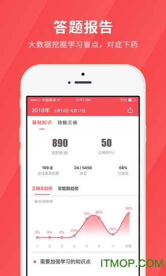 健康管理师快题库