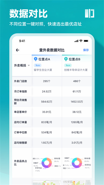 上上参谋创业开店