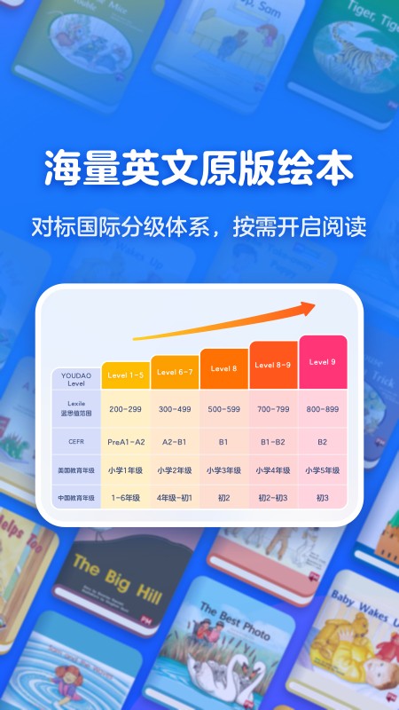 有道天天读官方版