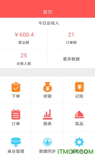 上饭快云餐饮管理软件