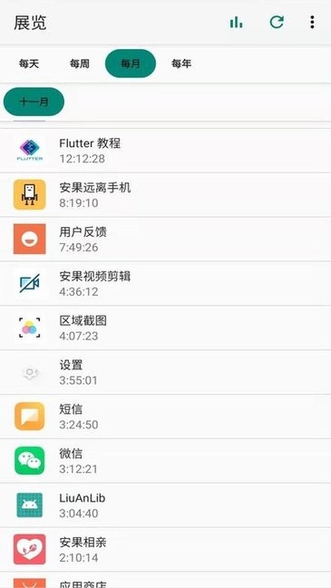 安果屏幕使用app