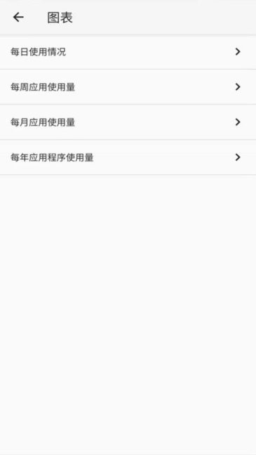安果屏幕使用app