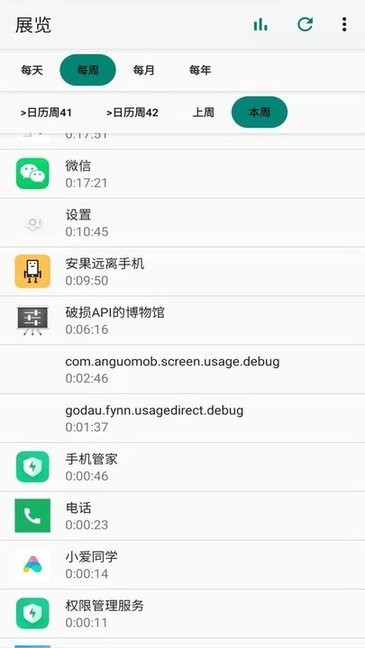 安果屏幕使用app