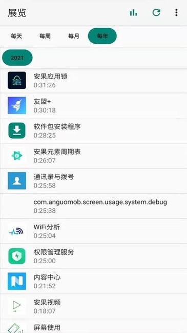 安果屏幕使用app