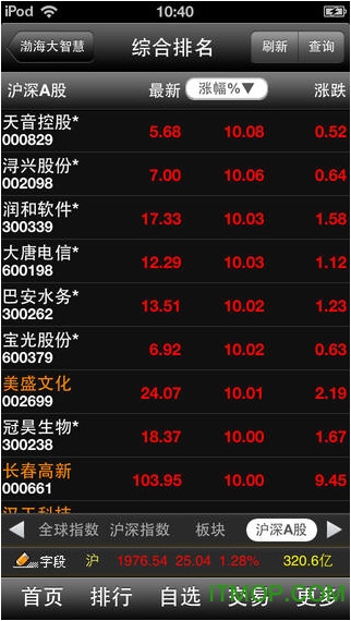 渤海证券