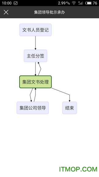 河北港口集团OA