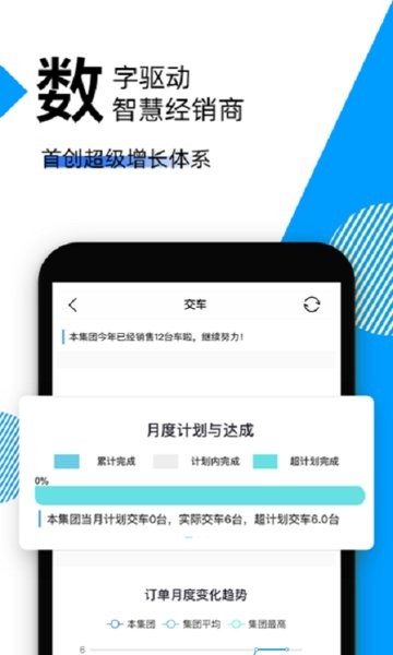 智慧4s店