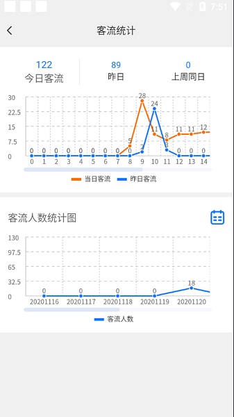 轻照守望