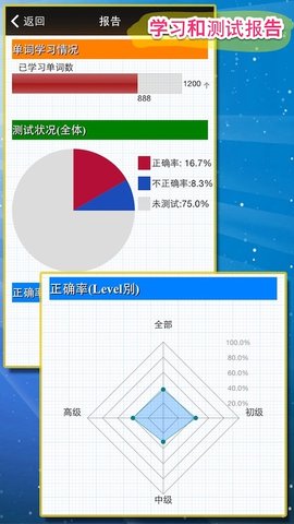 日常慣用語