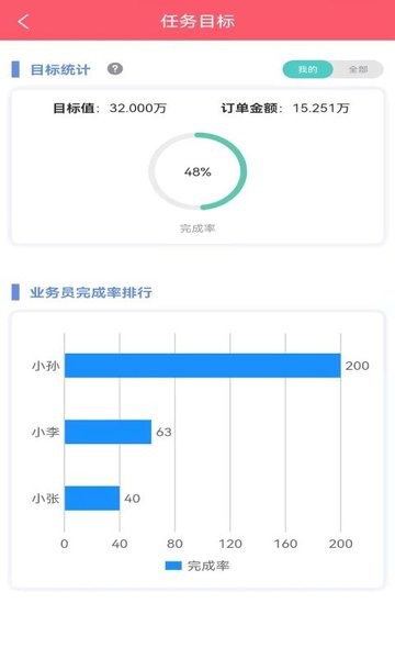 云销CRM