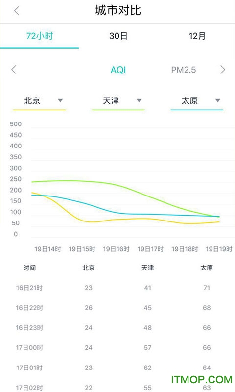 空气质量发布