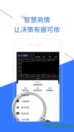 智慧商情专业版