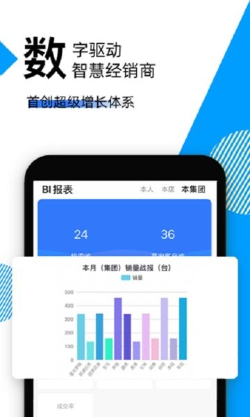 智慧4s店