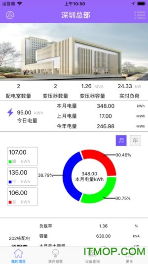 电力运维