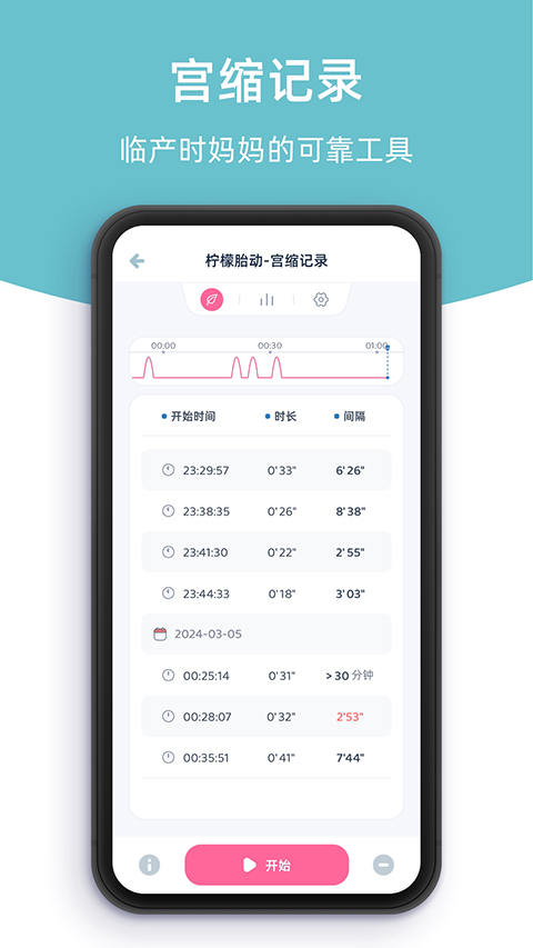 柠檬胎动
