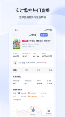 考古加