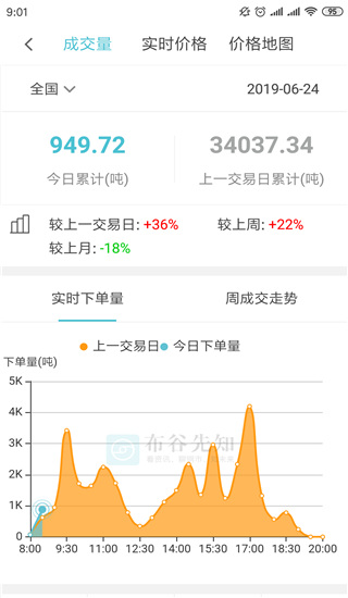 布谷先知