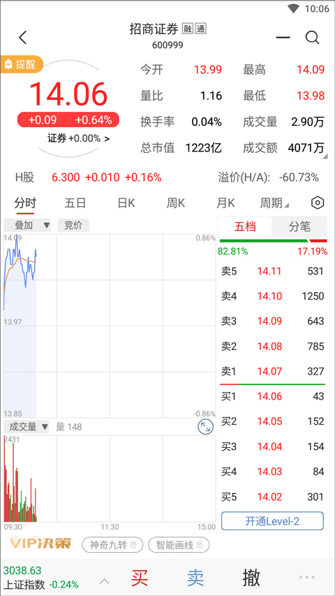 招证期权仿真
