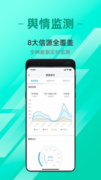 中原网大数据分析平台