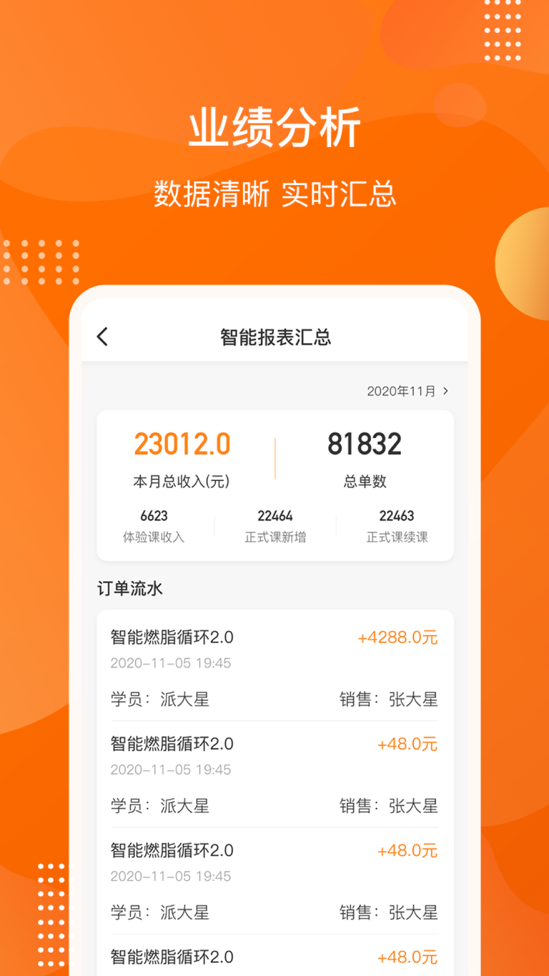 智能运营Plus