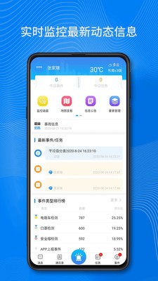 数字孪生