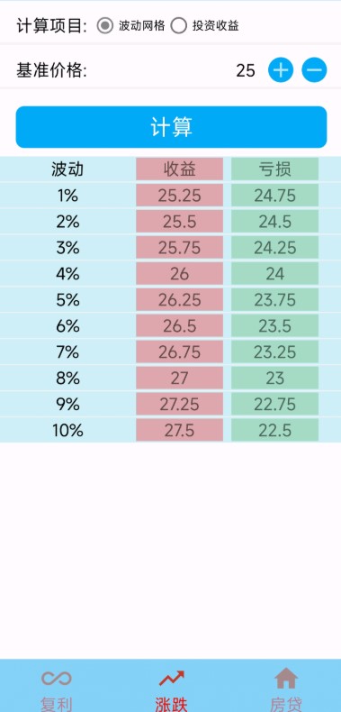 投资复利计算器