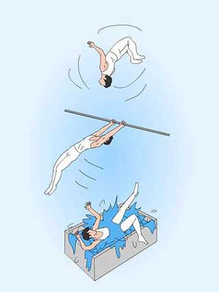 奇怪的单杠游戏(Horizontal bar)