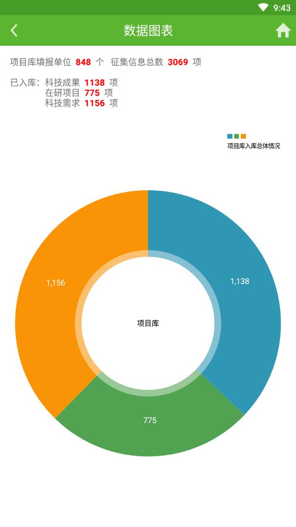 农科宝