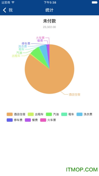 简约费控