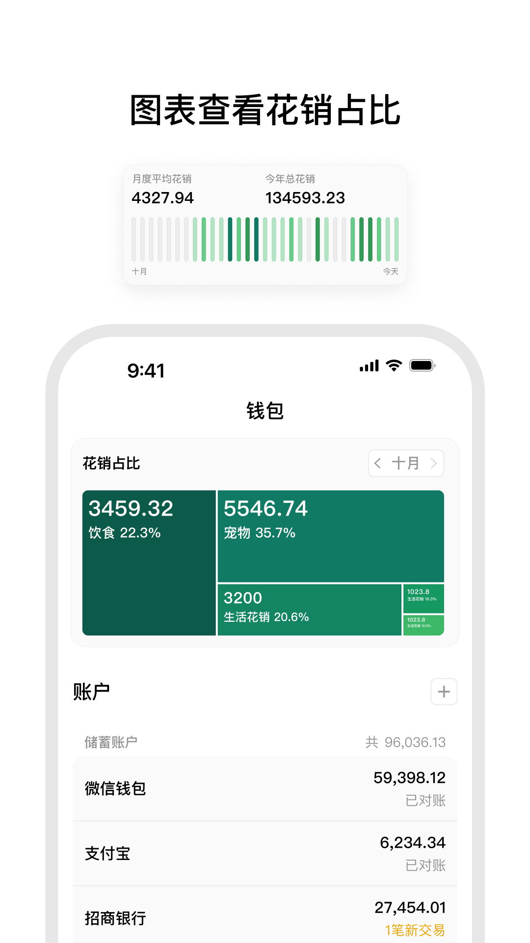 小预算