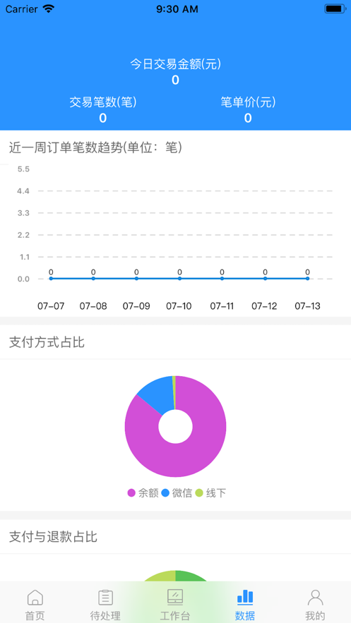 云商家管理