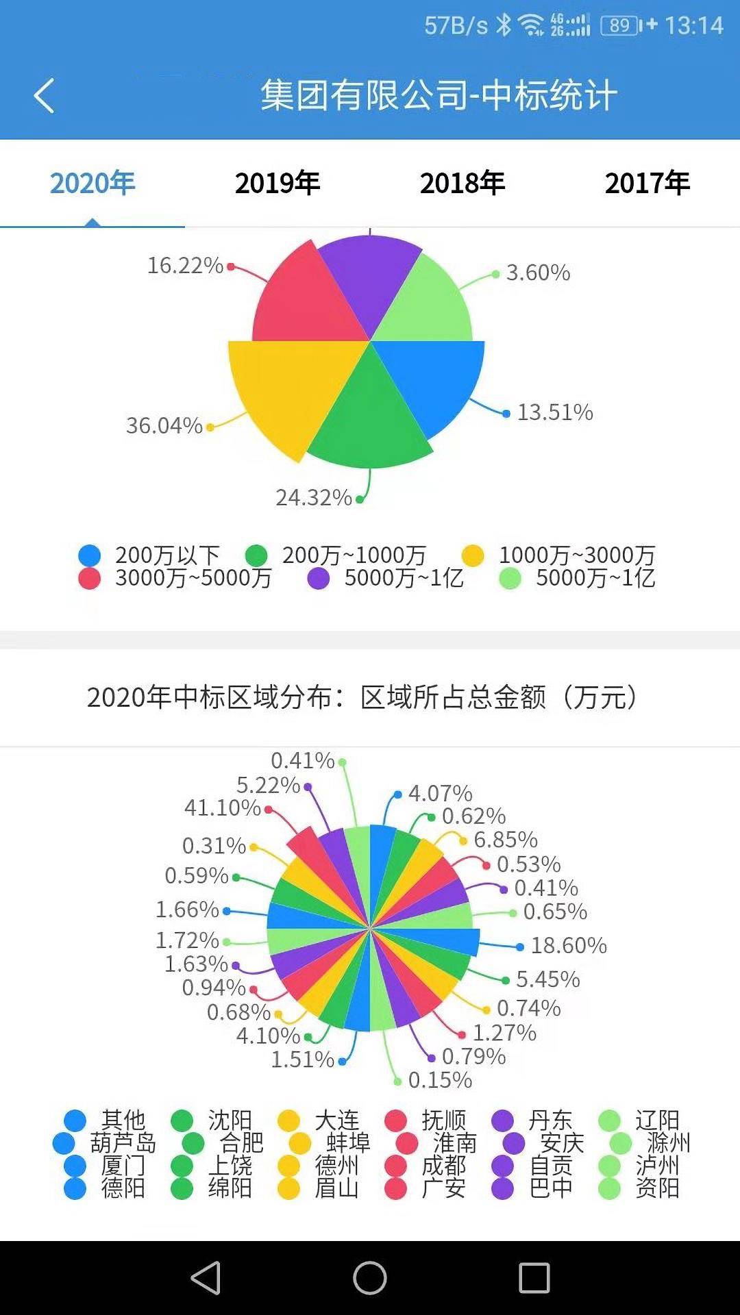 慧眼建筑大数据