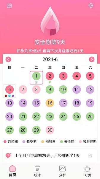 安全期排卵期计算