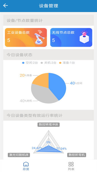 亚威智云