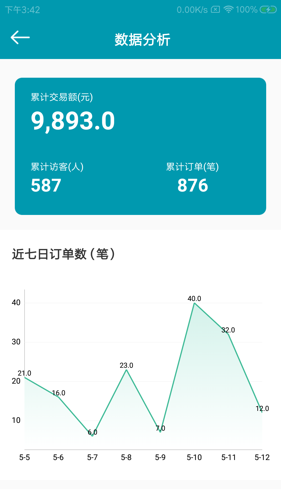 瓿亦管家