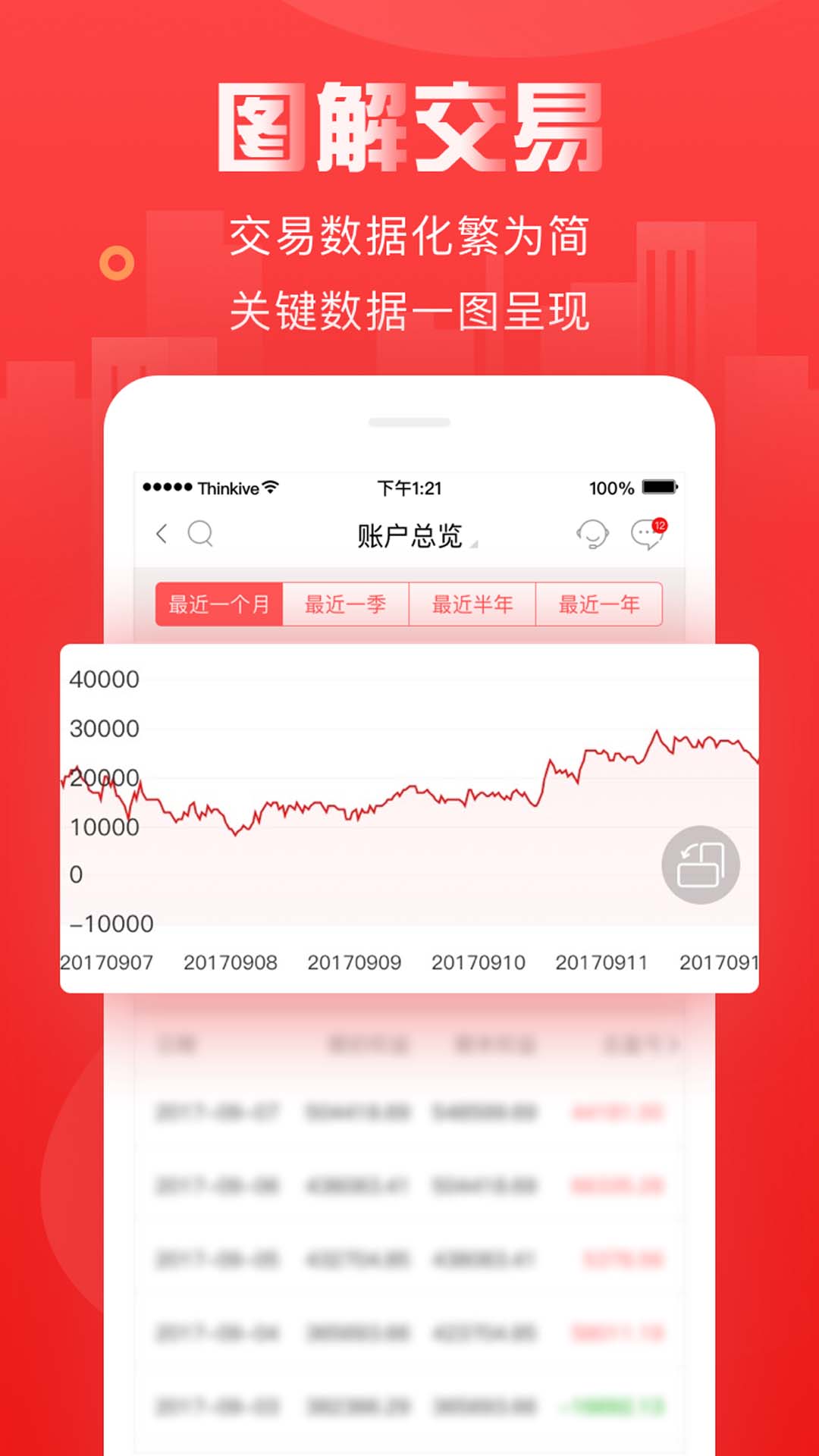 中信建投期货金建投