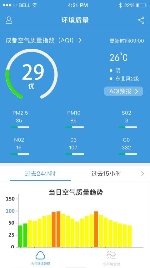 成都生态环境