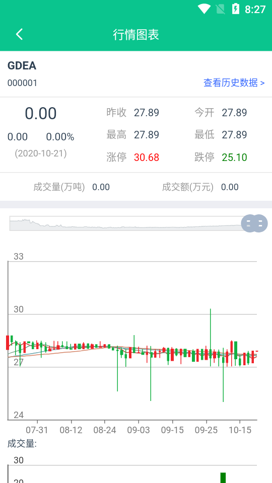 广东碳交易