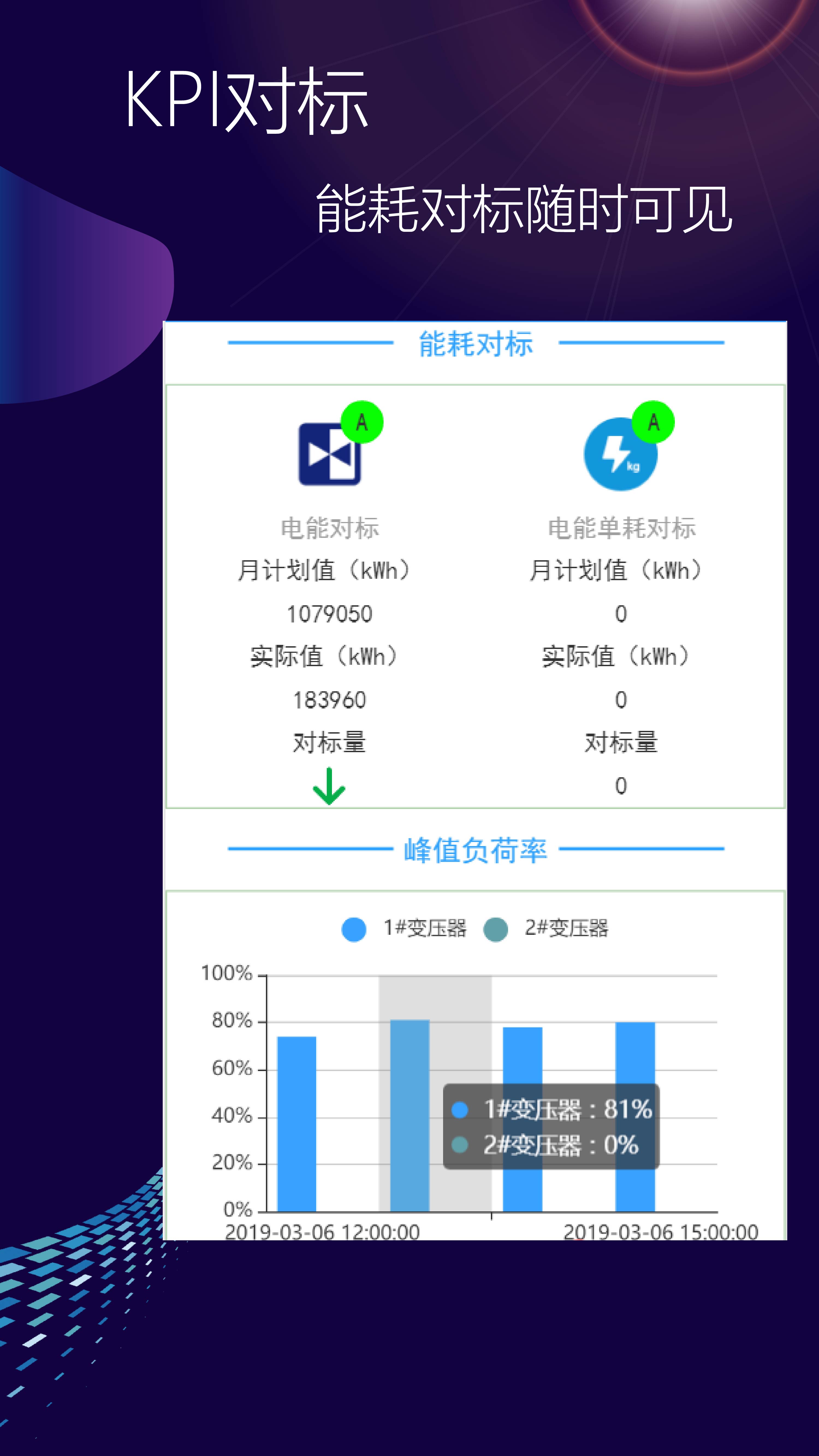 能源管理
