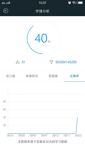 初级会计职称考试