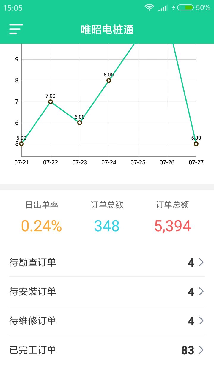 唯昭电桩通