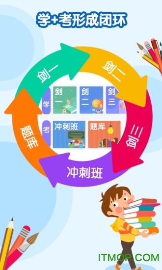 剑桥KETPET英语