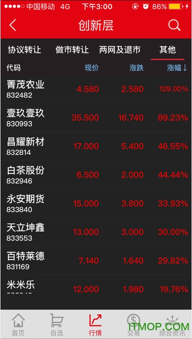 首创证券手机炒股苹果版