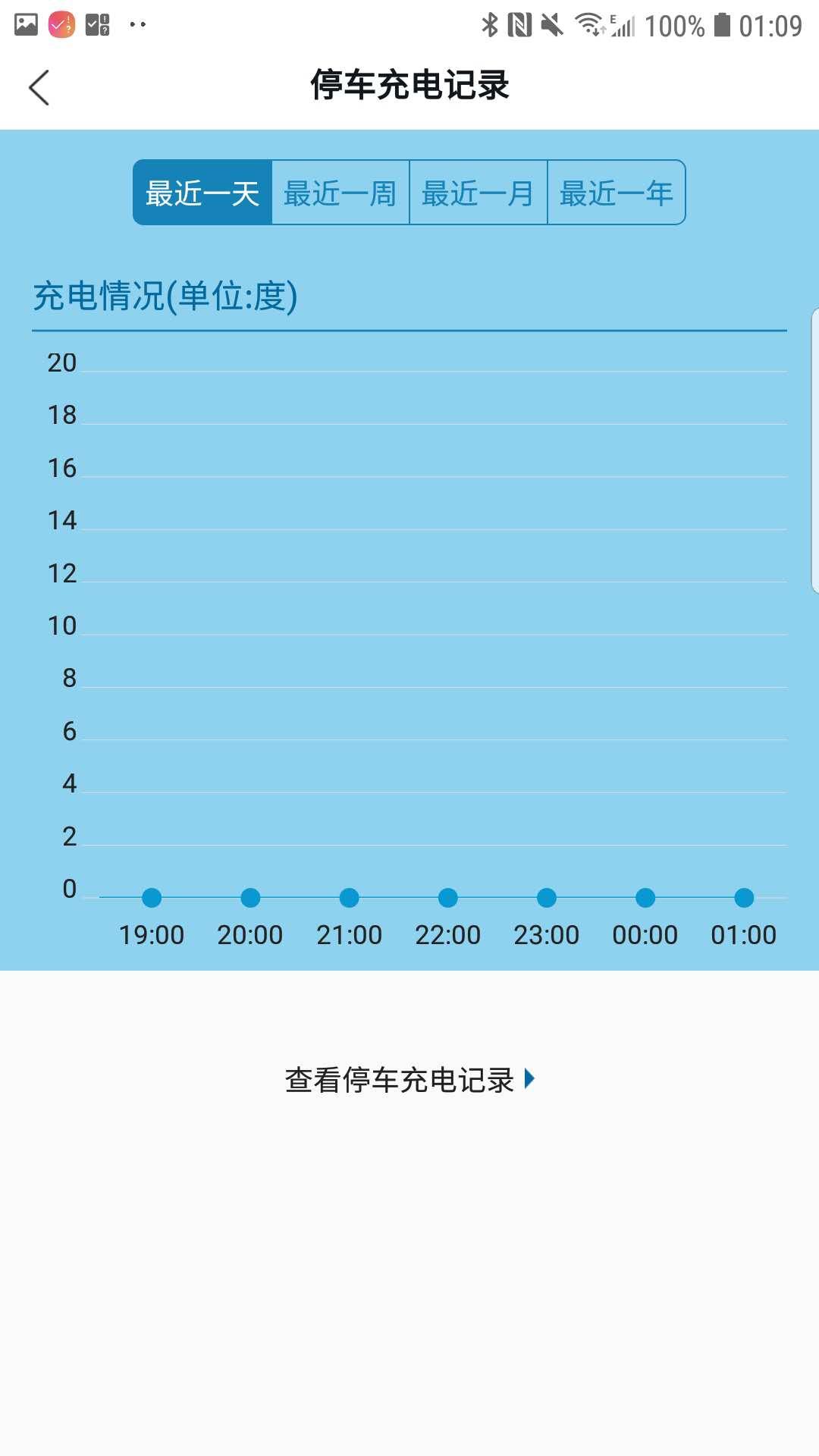 企业管理员