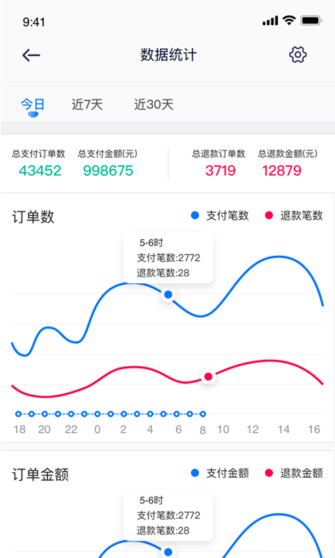 美食咖
