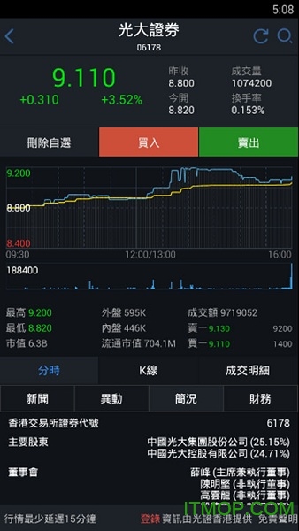 光证香港