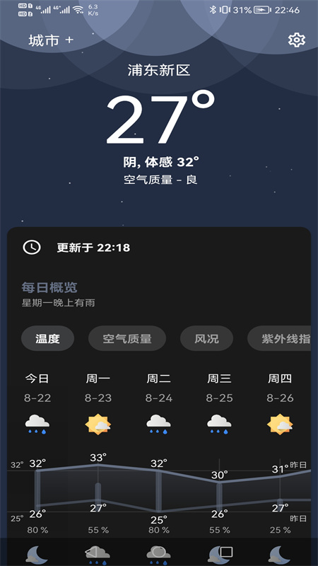 芒果天气预报app