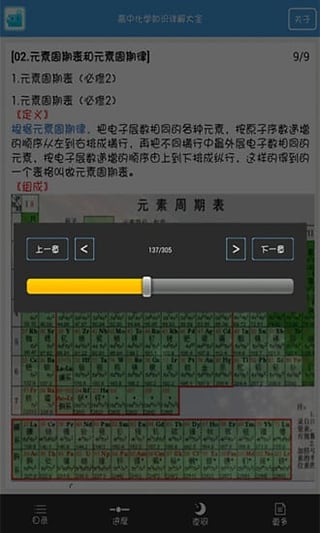 高考化学知识大全